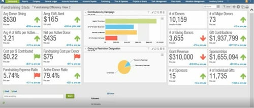 Fund Efficiency Dashboard