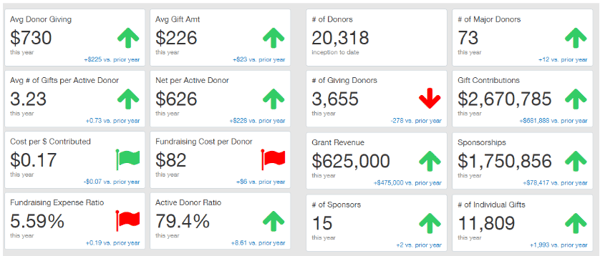 Fund Raising Dashboard